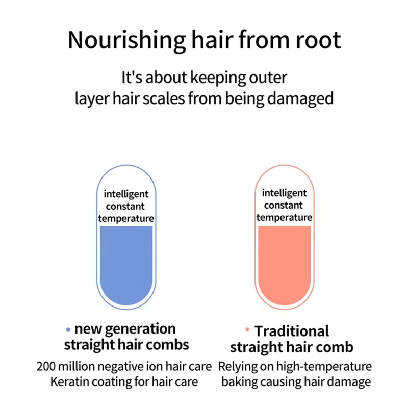 MINI CEPILLO ALISADOR INALÁMBRICO